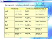 Oksidai ir jų junginiai 13 puslapis