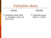 Olandija ir Lietuva 10 puslapis