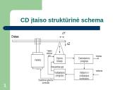 Optiniai duomenų kaupikliai 5 puslapis
