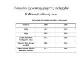 Pajamų ir turto nelygybė 11 puslapis