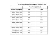 Pajamų ir turto nelygybė 12 puslapis