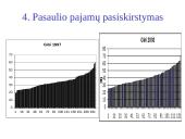 Pajamų ir turto nelygybė 8 puslapis