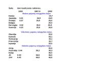Pajamų ir turto nelygybė 9 puslapis