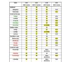 Pajamų ir turto nelygybė 10 puslapis