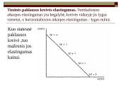 Paklausos elastingumo kainai skaičiavimo metodai 8 puslapis