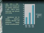 Parlamento frakcijų vienybė ir drausmė 12 puslapis
