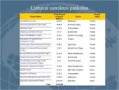 Pasaulio banko organizacija 11 puslapis