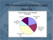 Pasaulio banko organizacija 19 puslapis