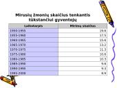 Pasaulio gyventojų skaičiaus kaita 12 puslapis