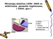 Pasaulio gyventojų skaičiaus kaita 13 puslapis