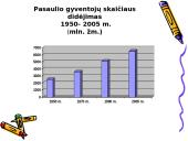 Pasaulio gyventojų skaičiaus kaita 5 puslapis
