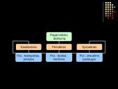 Paslaugų reikšmė ir įvairovė 7 puslapis