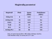 PCI išplėtimo magistralė 13 puslapis