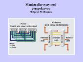 PCI išplėtimo magistralė 15 puslapis