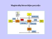 PCI išplėtimo magistralė 5 puslapis