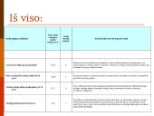 Pensijų fondų sistema Lietuvoje 17 puslapis