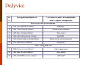 Pensijų fondų sistema Lietuvoje 19 puslapis