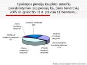 Pensijų sistemos reformos Lietuvoje analizė 11 puslapis
