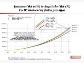 Pensijų sistemos reformos Lietuvoje analizė 19 puslapis