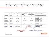 Pensijų sistemos reformos Lietuvoje analizė 20 puslapis