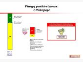 Pensijų sistemos reformos Lietuvoje analizė 3 puslapis