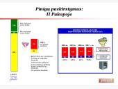 Pensijų sistemos reformos Lietuvoje analizė 5 puslapis