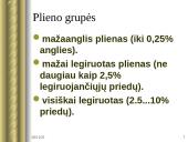 Plienas – svarbiausia juodosios metalurgijos produkcija. Šiuolaikinė chemijos pramonė 6 puslapis