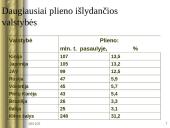 Plienas – svarbiausia juodosios metalurgijos produkcija. Šiuolaikinė chemijos pramonė 8 puslapis