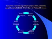 Politikos įvedimas 3 puslapis