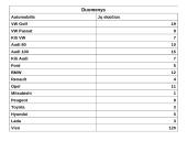 Populiariausi automobiliai Utenoje 2 puslapis