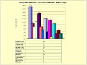 Populiariausi automobiliai Utenoje 3 puslapis