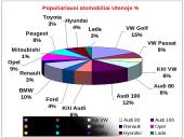 Populiariausi automobiliai Utenoje 4 puslapis