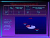 Požiūris į eutanaziją Lietuvoje 13 puslapis