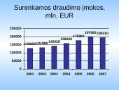 Prancūzijos draudimo rinkos apžvalga ir įvertinimas 13 puslapis