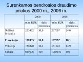 Prancūzijos draudimo rinkos apžvalga ir įvertinimas 14 puslapis
