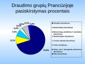 Prancūzijos draudimo rinkos apžvalga ir įvertinimas 15 puslapis