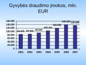 Prancūzijos draudimo rinkos apžvalga ir įvertinimas 20 puslapis