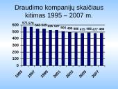 Prancūzijos draudimo rinkos apžvalga ir įvertinimas 7 puslapis