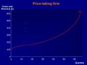 Profit maximisation 3 puslapis