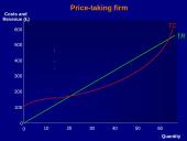 Profit maximisation 4 puslapis