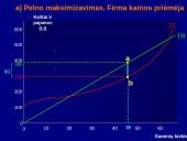 Profit maximisation 5 puslapis