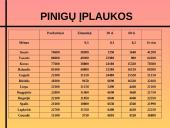 Prognozavimo metodai ir jų praktinio taikymo įmonėje (organizacijoje) modelis 17 puslapis