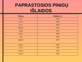 Prognozavimo metodai ir jų praktinio taikymo įmonėje (organizacijoje) modelis 18 puslapis