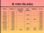 Prognozavimo metodai ir jų praktinio taikymo įmonėje (organizacijoje) modelis 19 puslapis