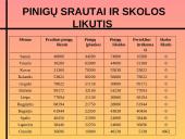 Prognozavimo metodai ir jų praktinio taikymo įmonėje (organizacijoje) modelis 20 puslapis