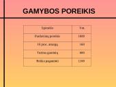 Prognozavimo metodai ir jų praktinio taikymo įmonėje (organizacijoje) modelis 9 puslapis