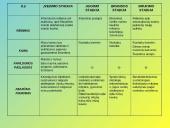 Projektas: lietuviškų patiekalų baras "Sveikuolių užeiga" 17 puslapis