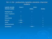 Prokariotų morfologija 17 puslapis