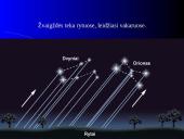 Regimasis dangaus kūnų judėjimas 19 puslapis