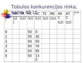 Rinkos struktūrų tipai 9 puslapis